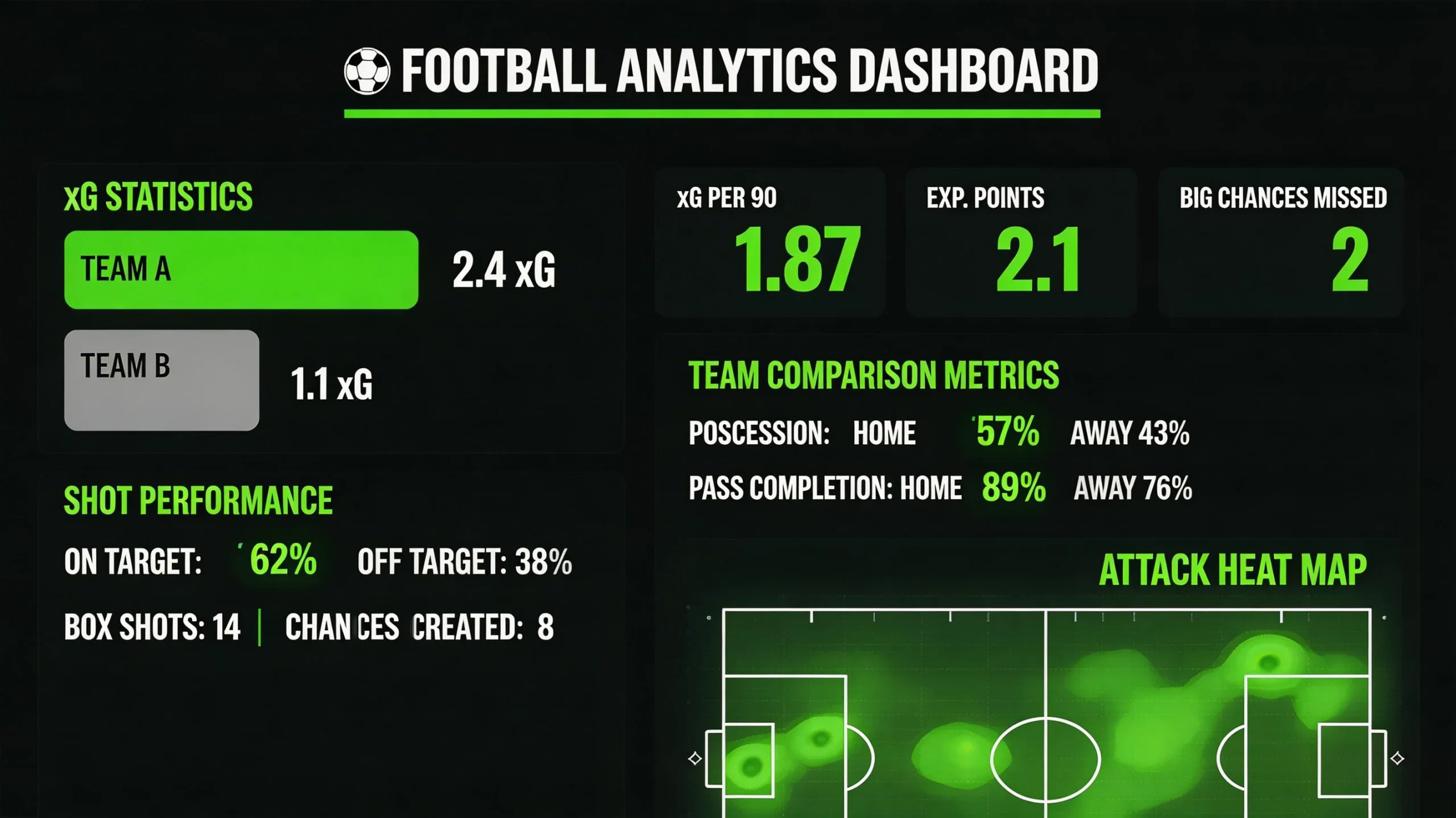 Futbola statistikas analīzes piemērs ar xG un citu metriku vizualizāciju