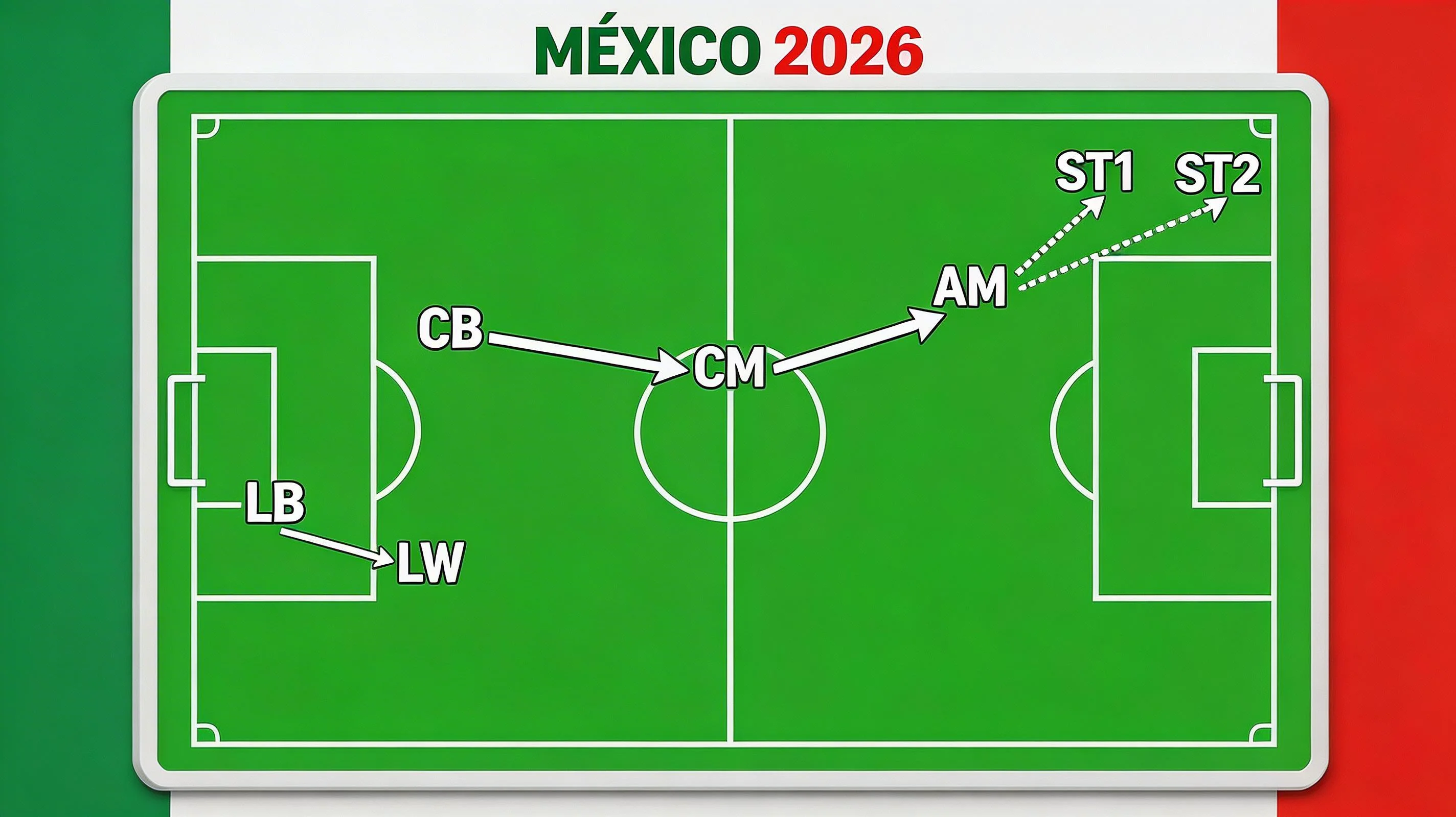 Meksikas futbola izlase Pasaules kausa 2026 analīze
